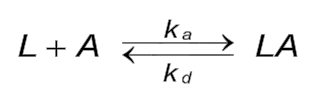 Reaction equation
